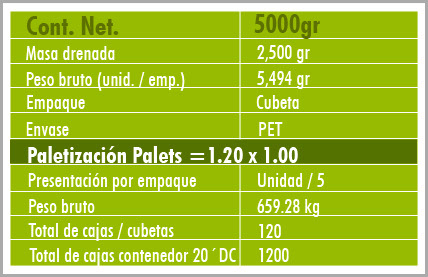 Aceituna verde deshuesada