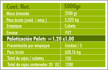 Aceituna verde en rodajas