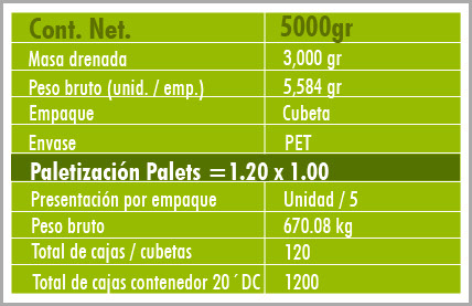Cebollitas