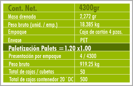 Cerezas verdes